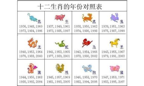 48年生肖|生肖表 十二生肖顺序排序 12属相生肖对照表